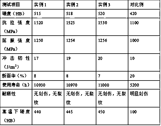 Preparation method for nano aluminum oxide reinforced highly wear-resistant liner plate