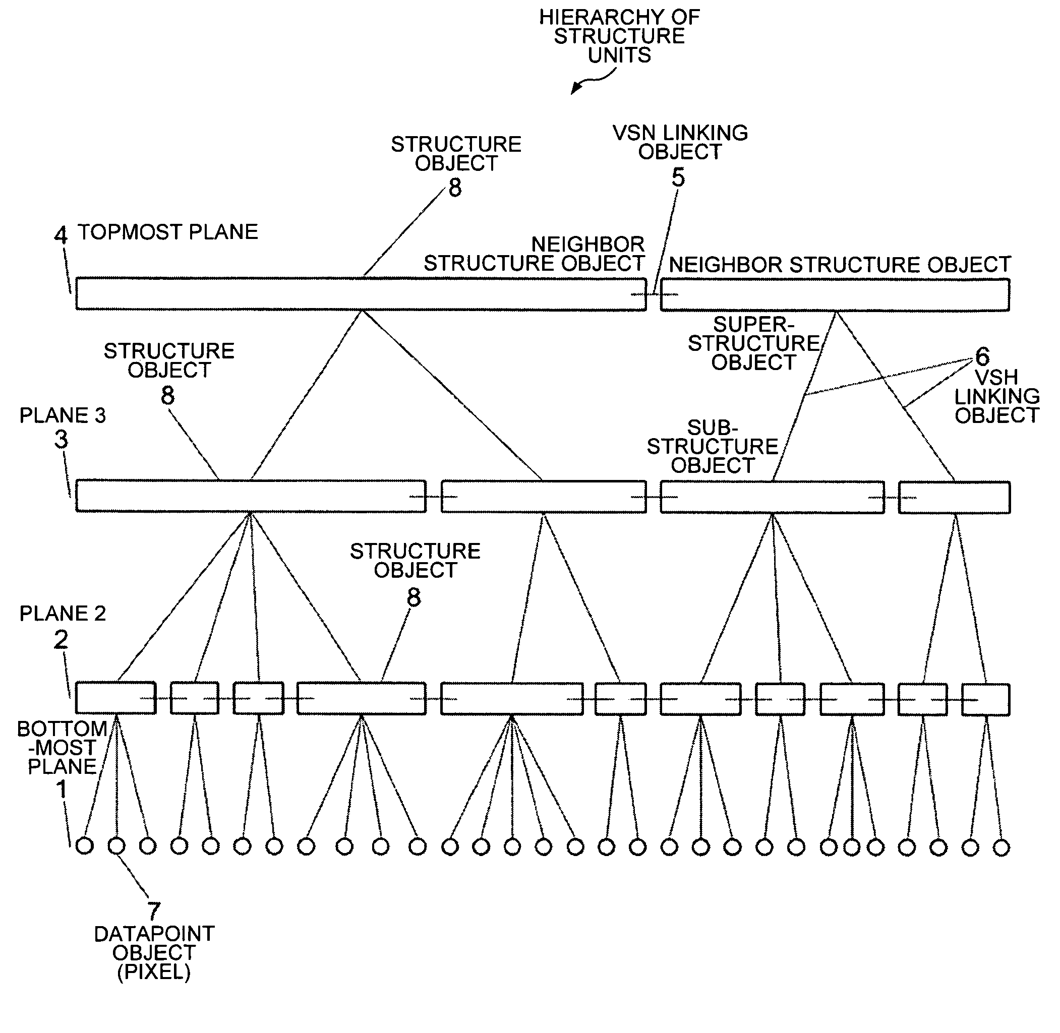 Method for processing data structures