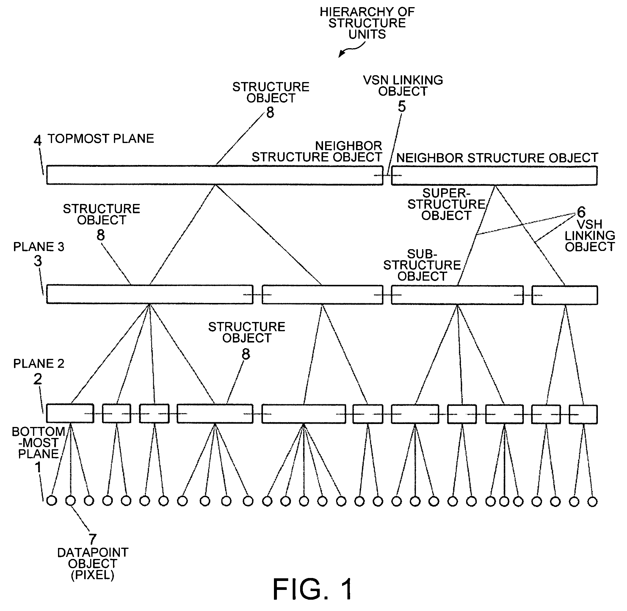 Method for processing data structures