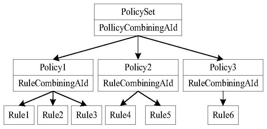 XACML-based access control policy conflict detection method