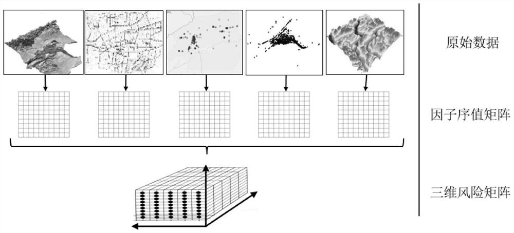 Regional safety risk analysis method and system based on combined model