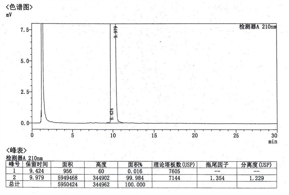 A kind of crystal form of rocuronium bromide