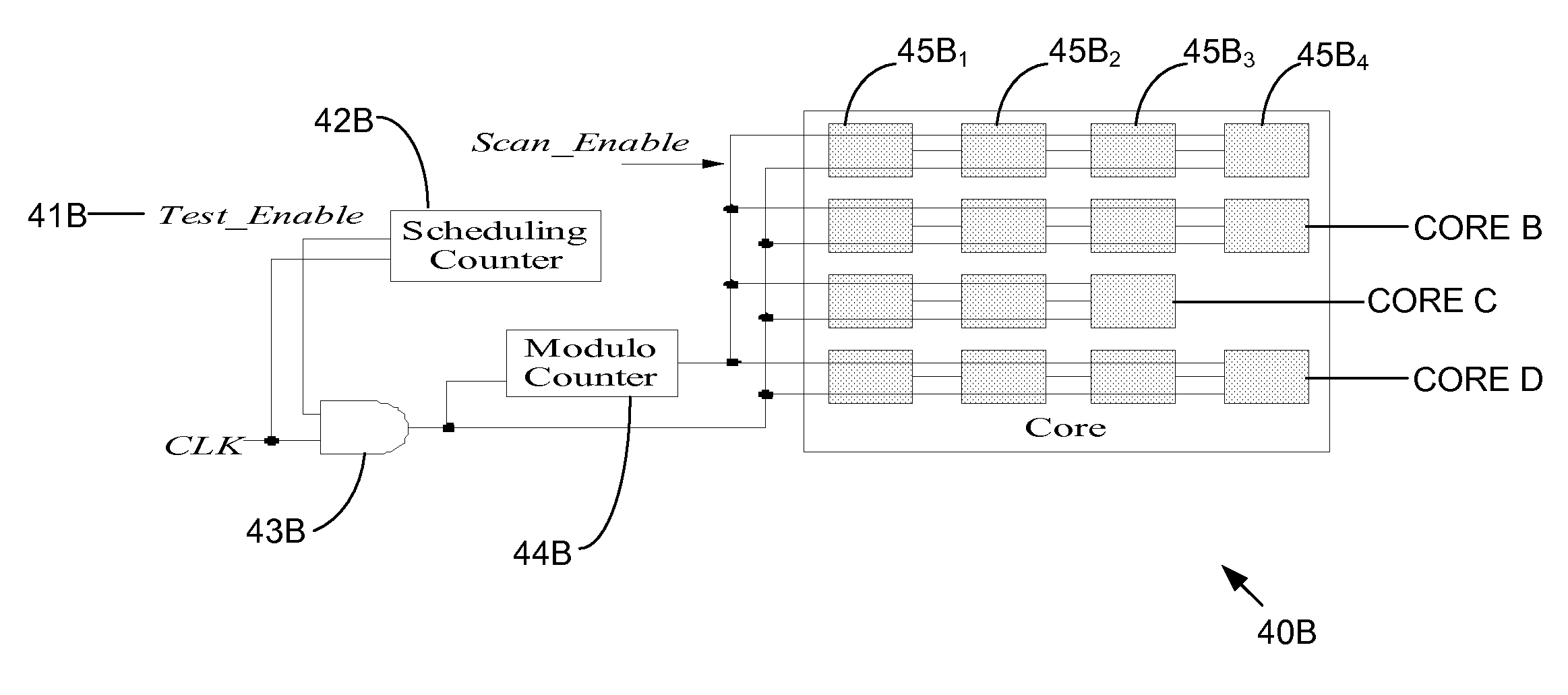 Test Data Compression Method for System-On-Chip Using Linear-Feedback Shift Register Reseeding