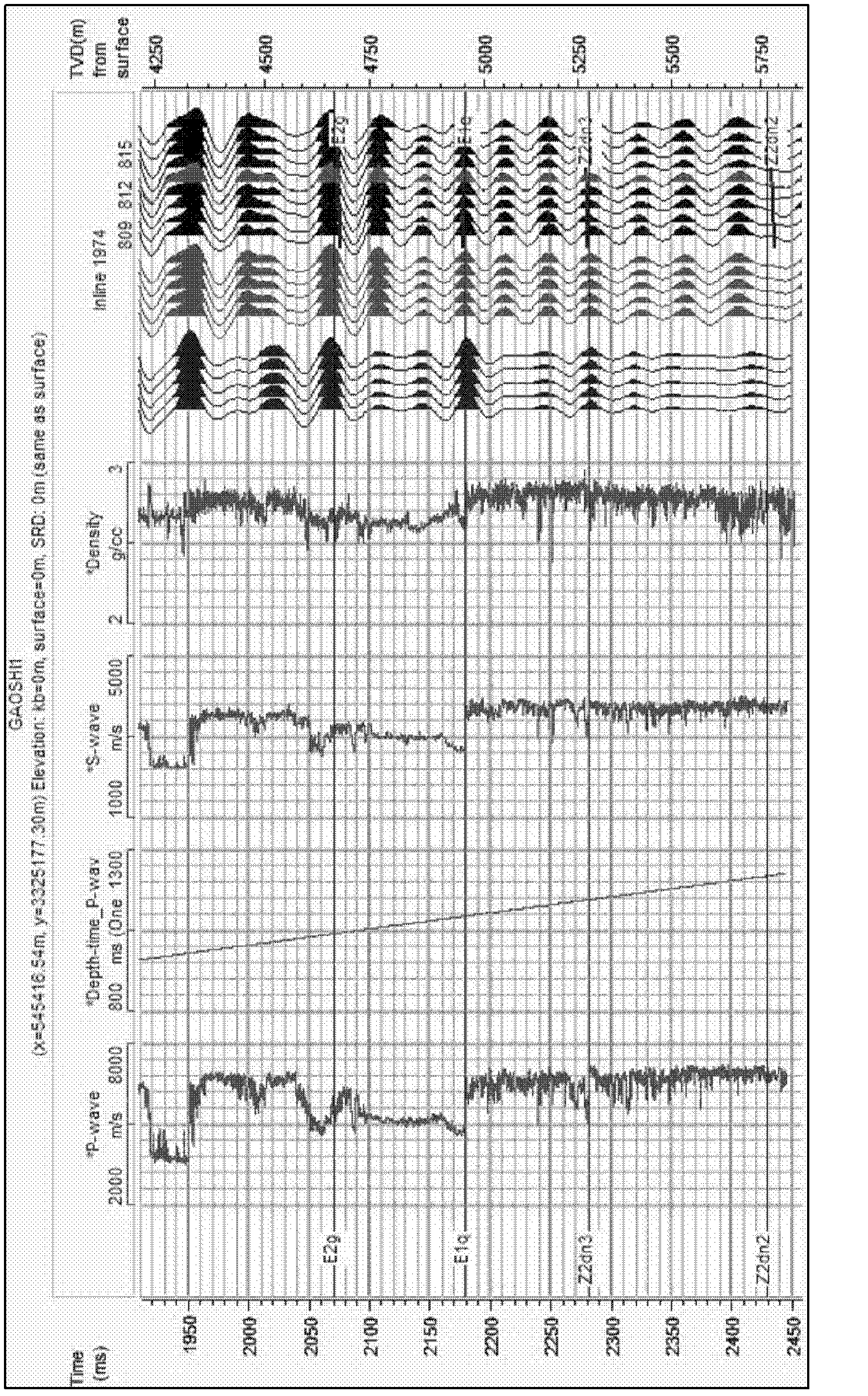 Method for predicting reservoir by relaxation factor pre-stack seismic inversion