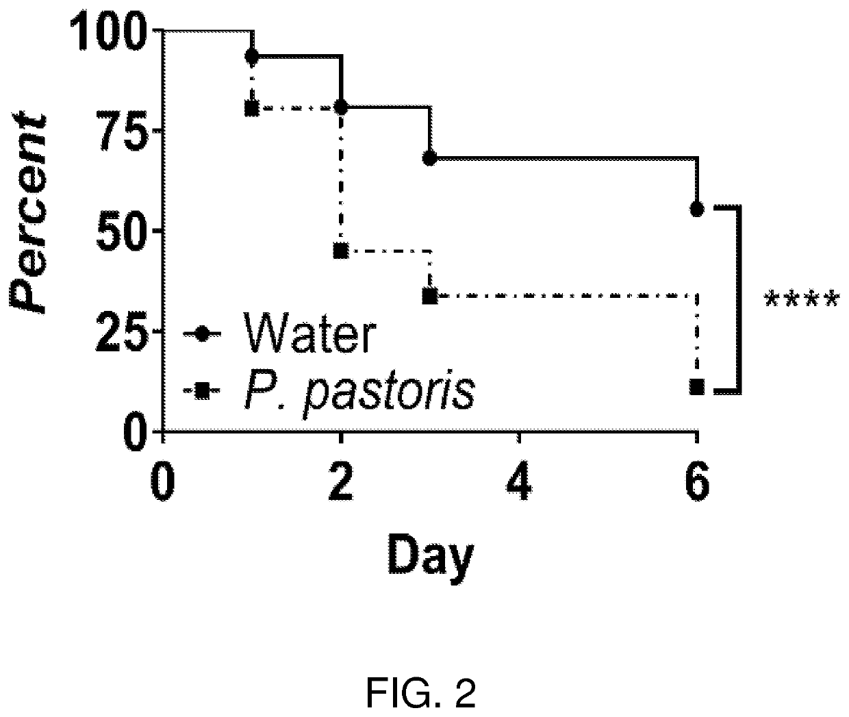 Compositions and related methods for modulating endosymbionts