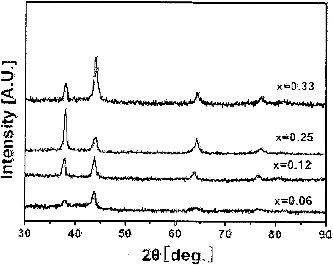 Molybdenum base nitride composite ganoine thin film and preparation thereof