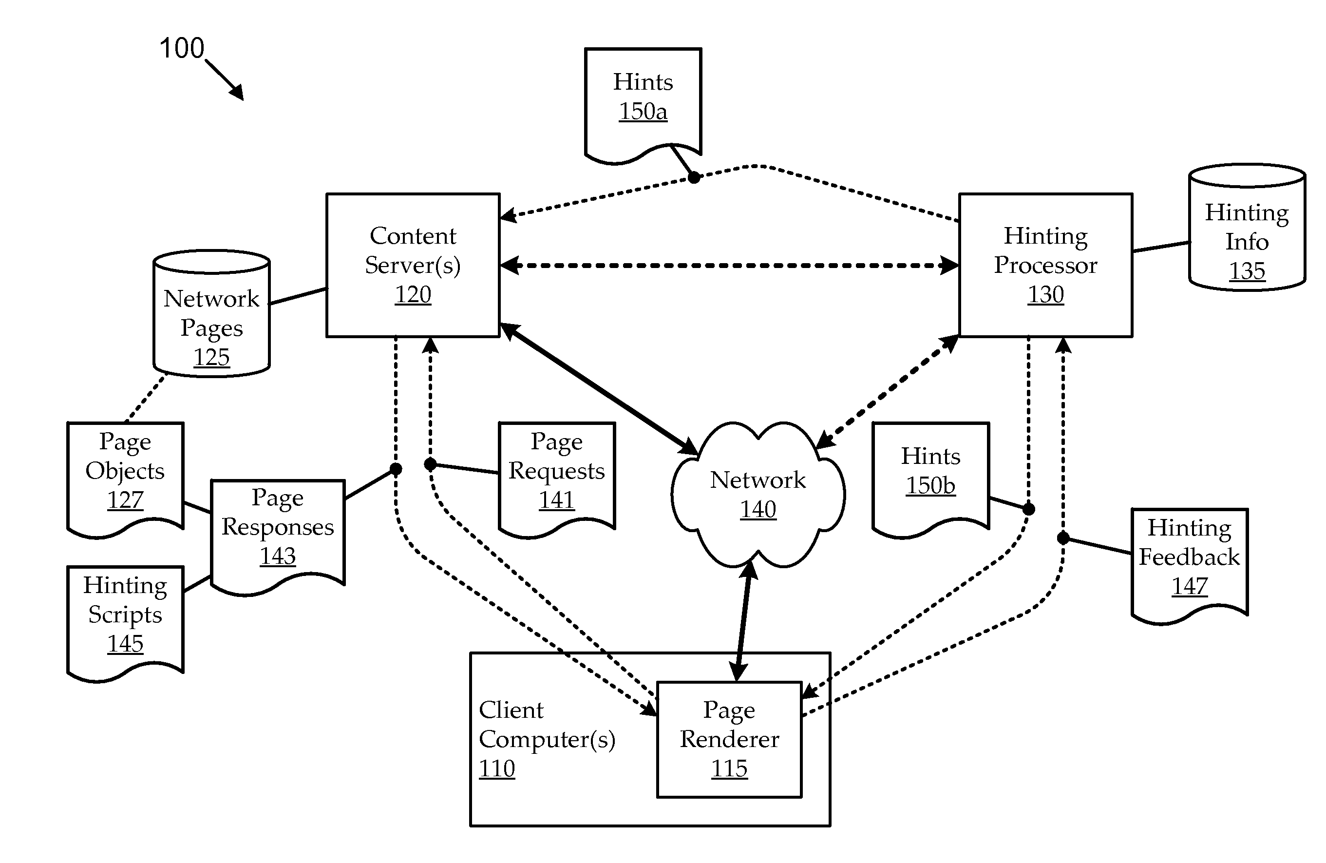 Server-machine-driven hint generation for improved web page loading using client-machine-driven feedback