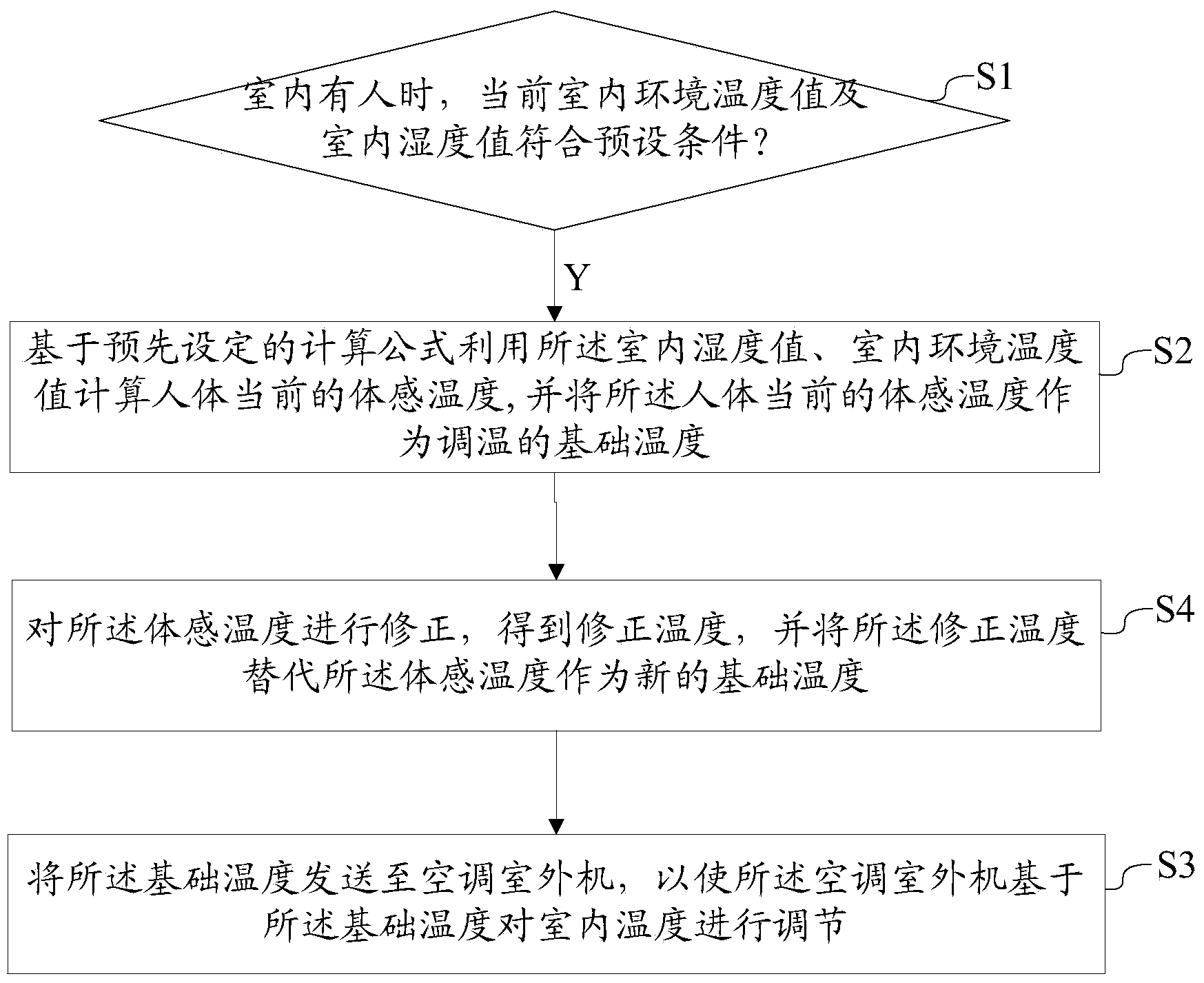 Control method and device for air conditioner