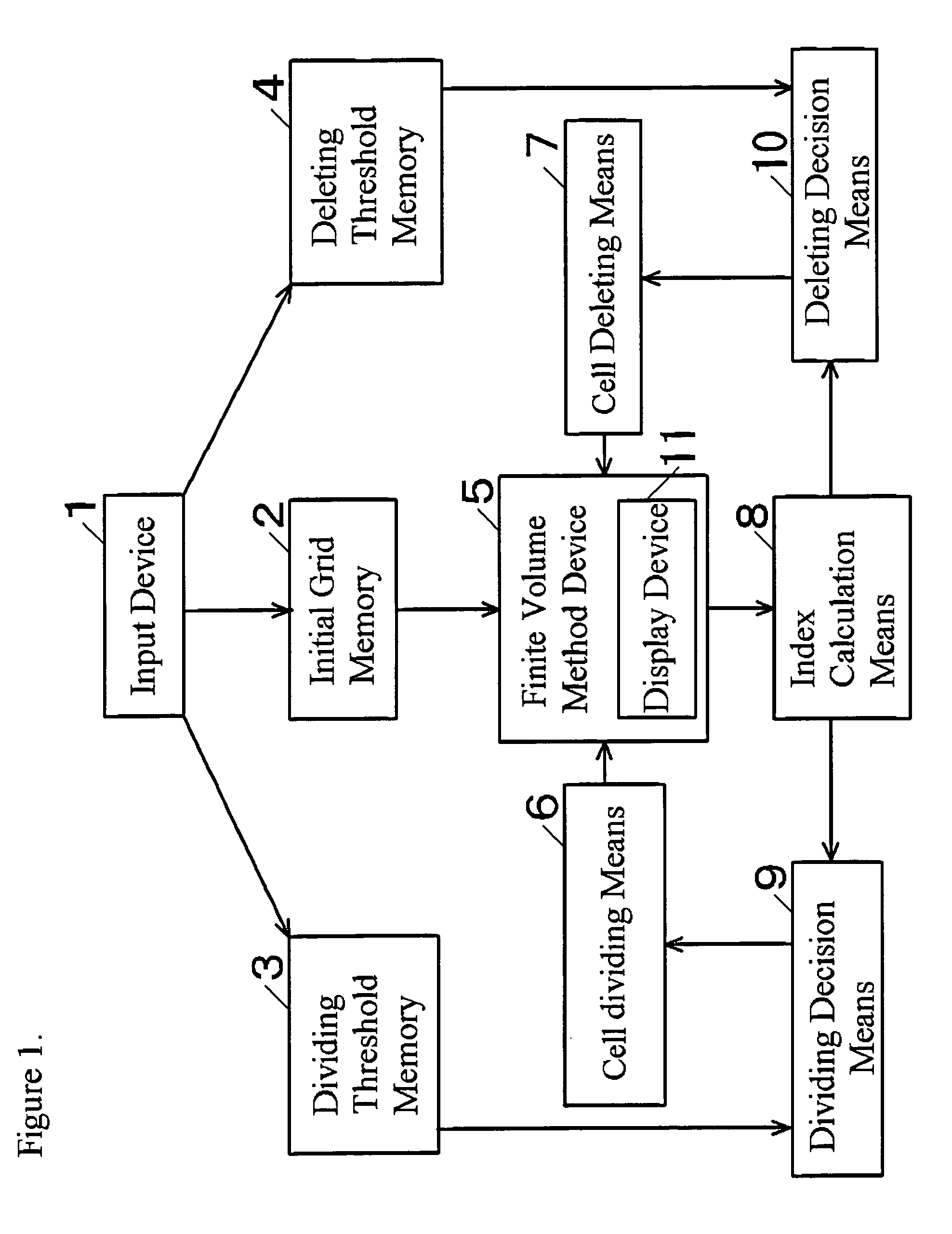 Numerical analysis system using hybrid grid adaptation method