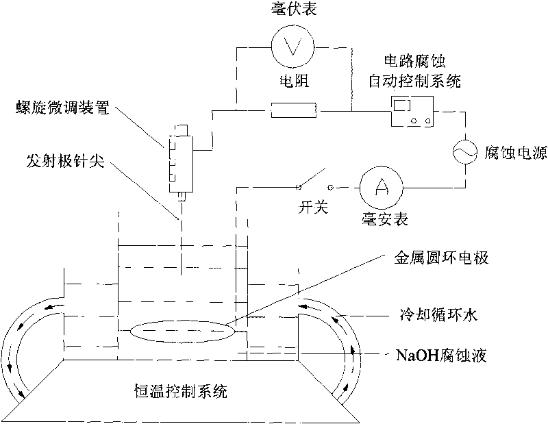 Method for preparing high-resolution emitter tungsten tip and device thereof