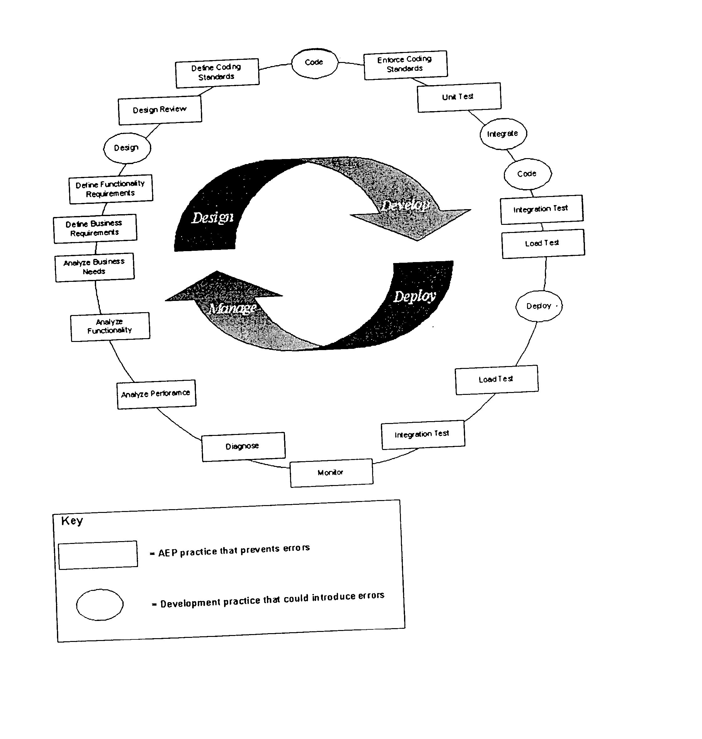 Method and system for automatic error prevention for computer software