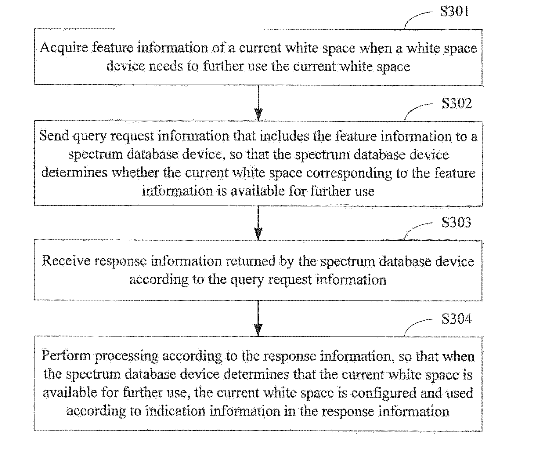 Spectrum update usage method and system, and white space device