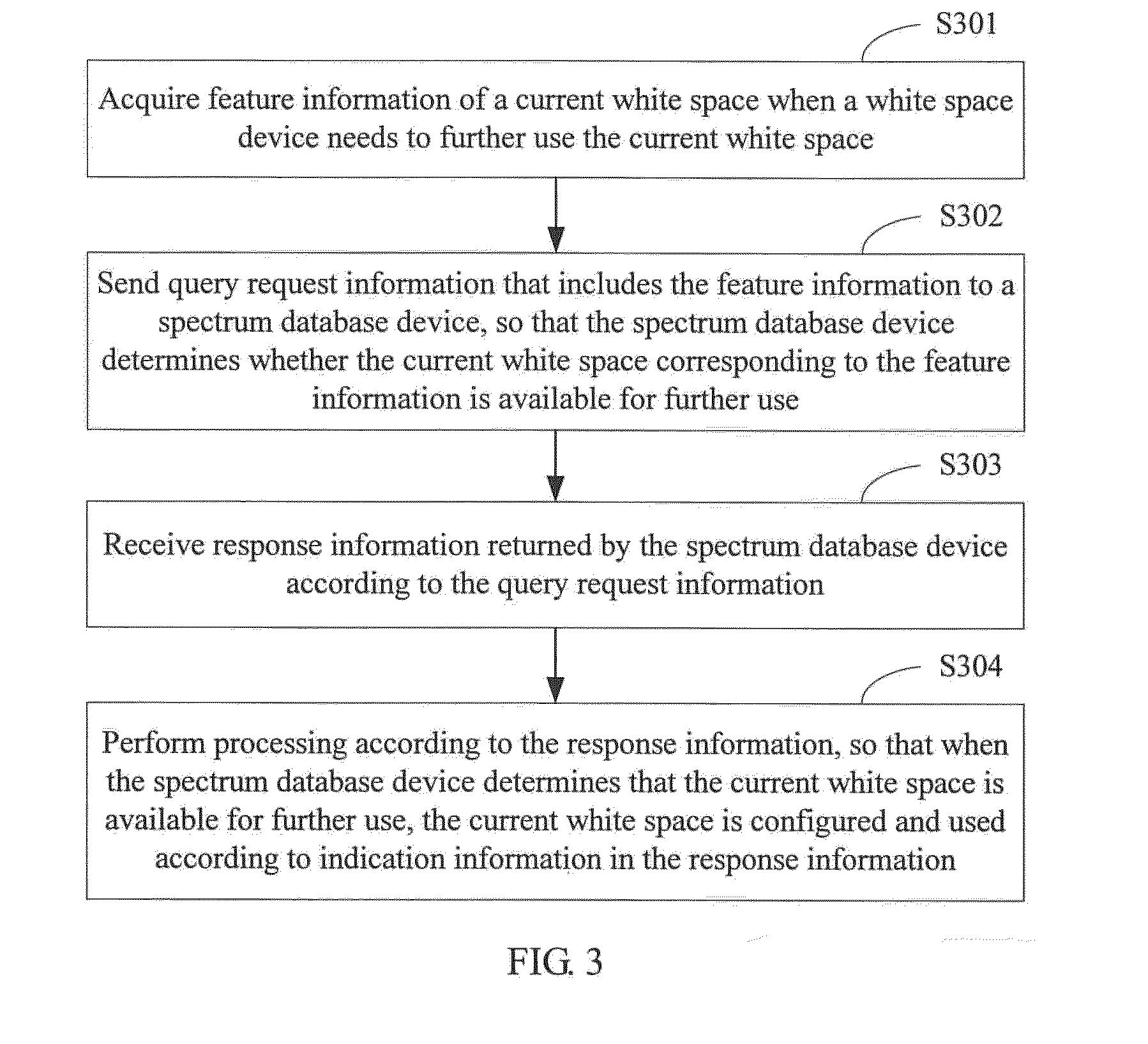 Spectrum update usage method and system, and white space device