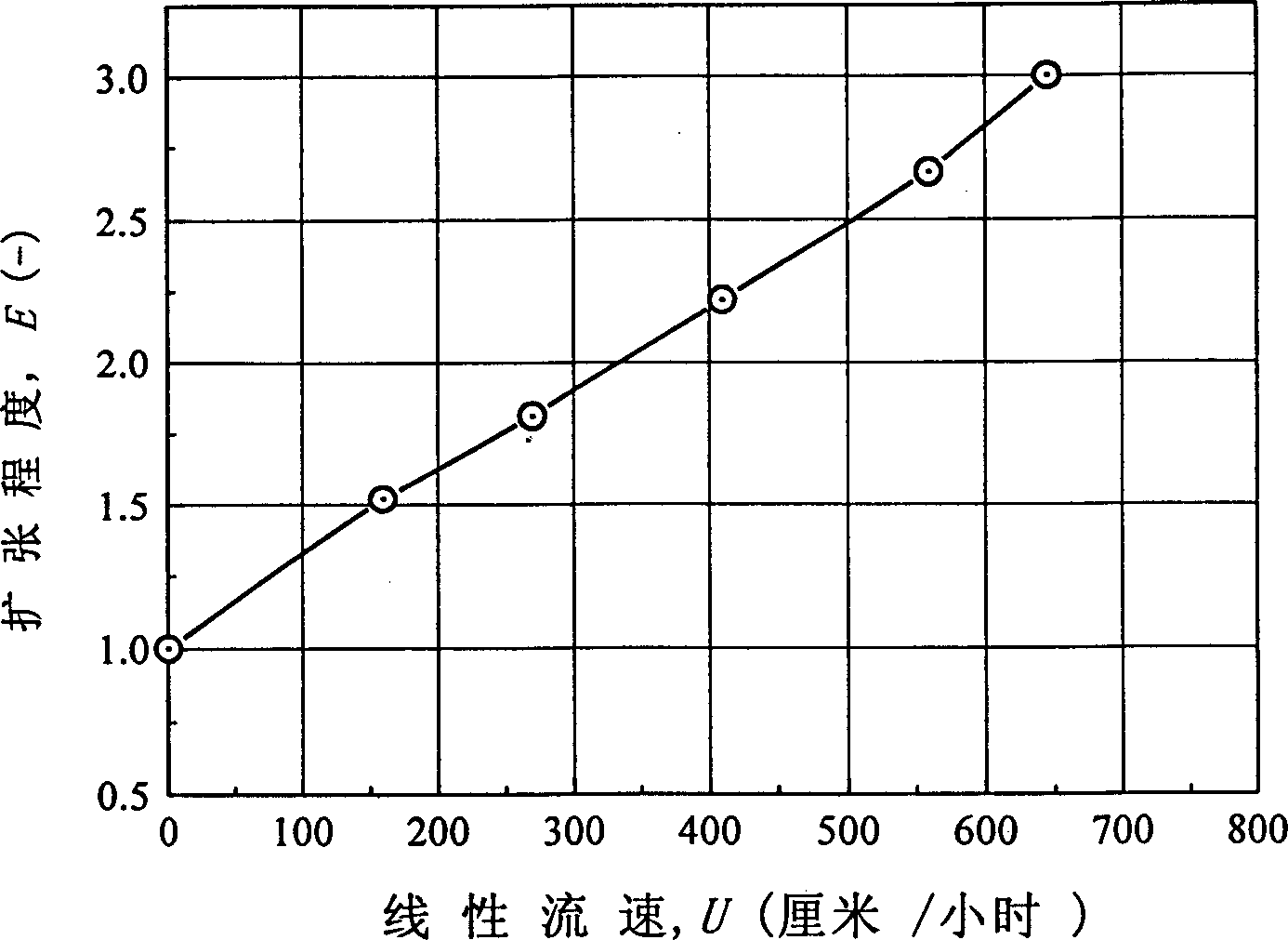 Homogeneous composite cellulose/titanium oxide powder microspheres and its preparing process