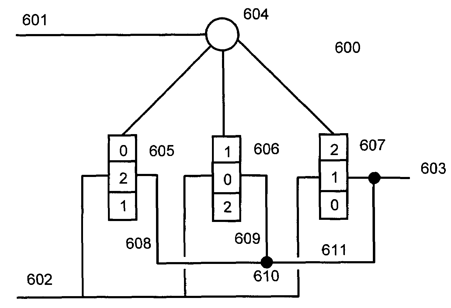 Single and composite binary and multi-valued logic functions from gates and inverters