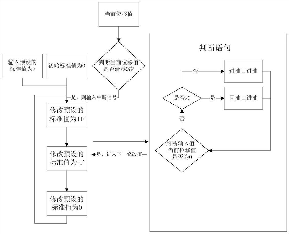 Building curtain wall interlayer deformation performance detection system and control method