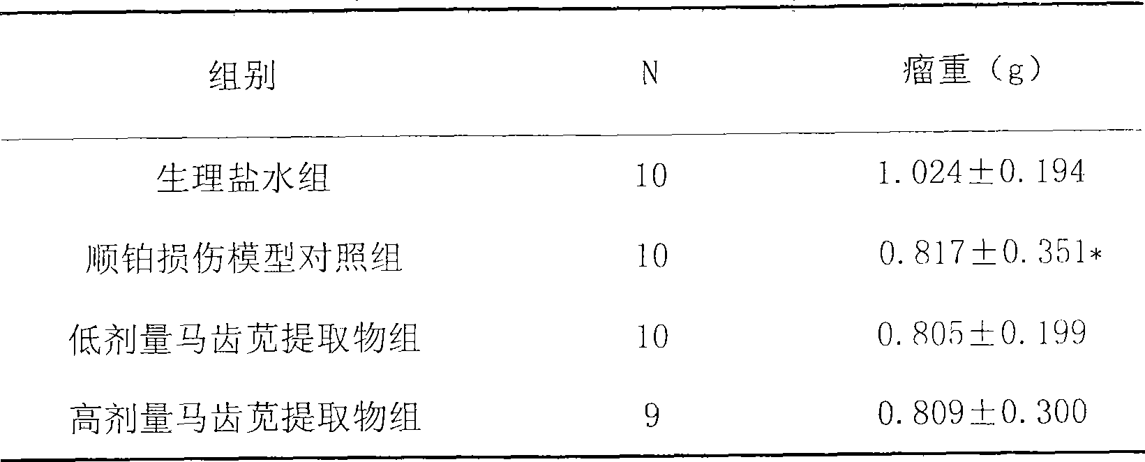 Preparation method for extracting flavone from purslane and uses thereof