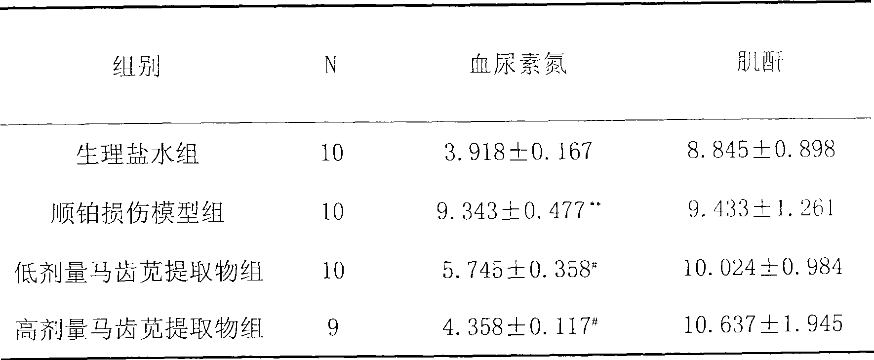 Preparation method for extracting flavone from purslane and uses thereof