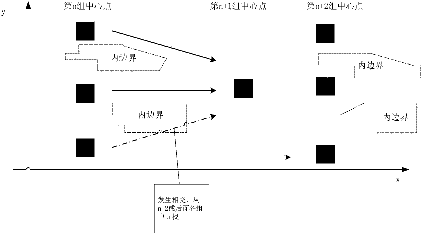 Method for automatically drawing navigable area central line on inland river electronic chart