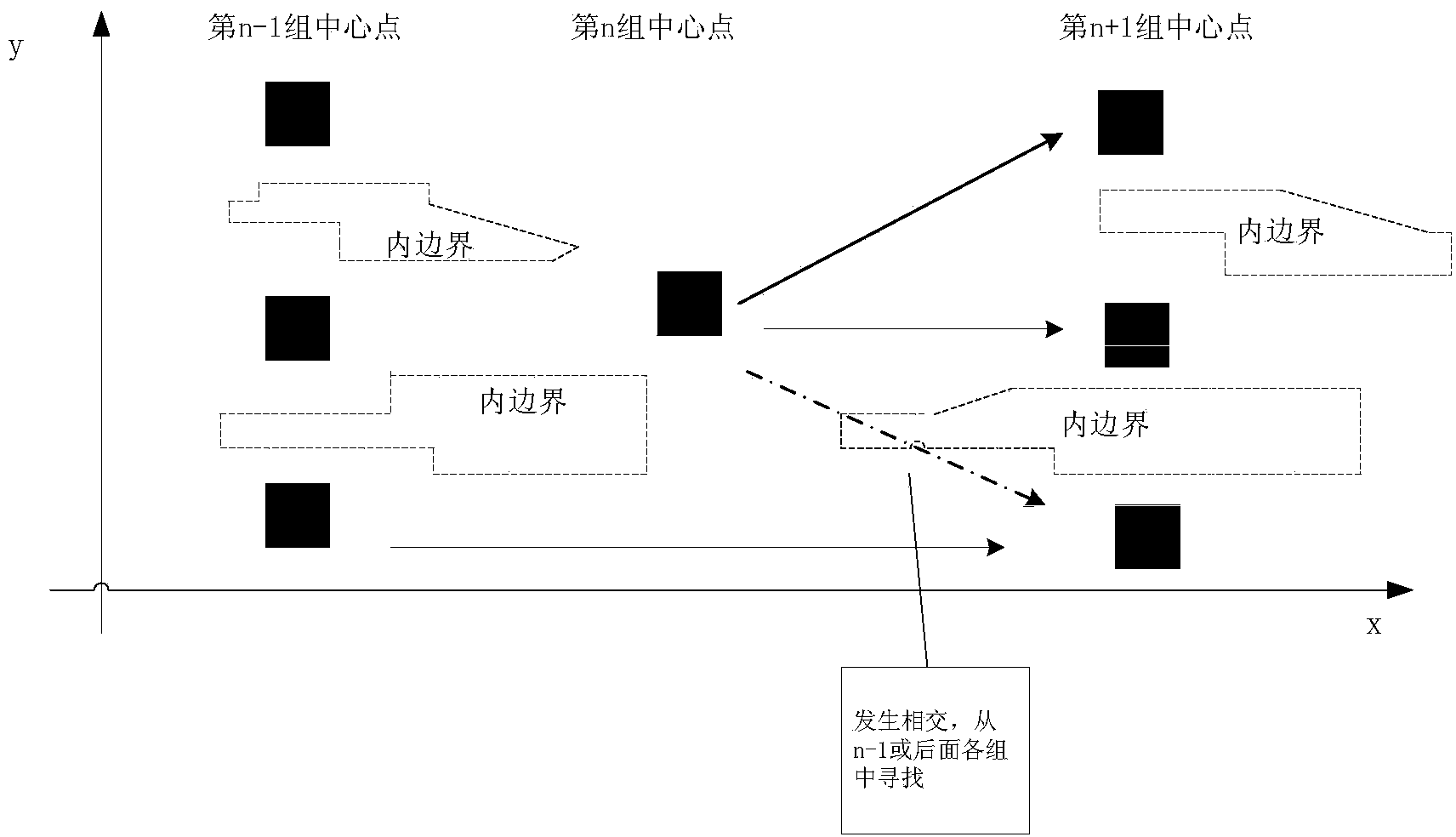 Method for automatically drawing navigable area central line on inland river electronic chart