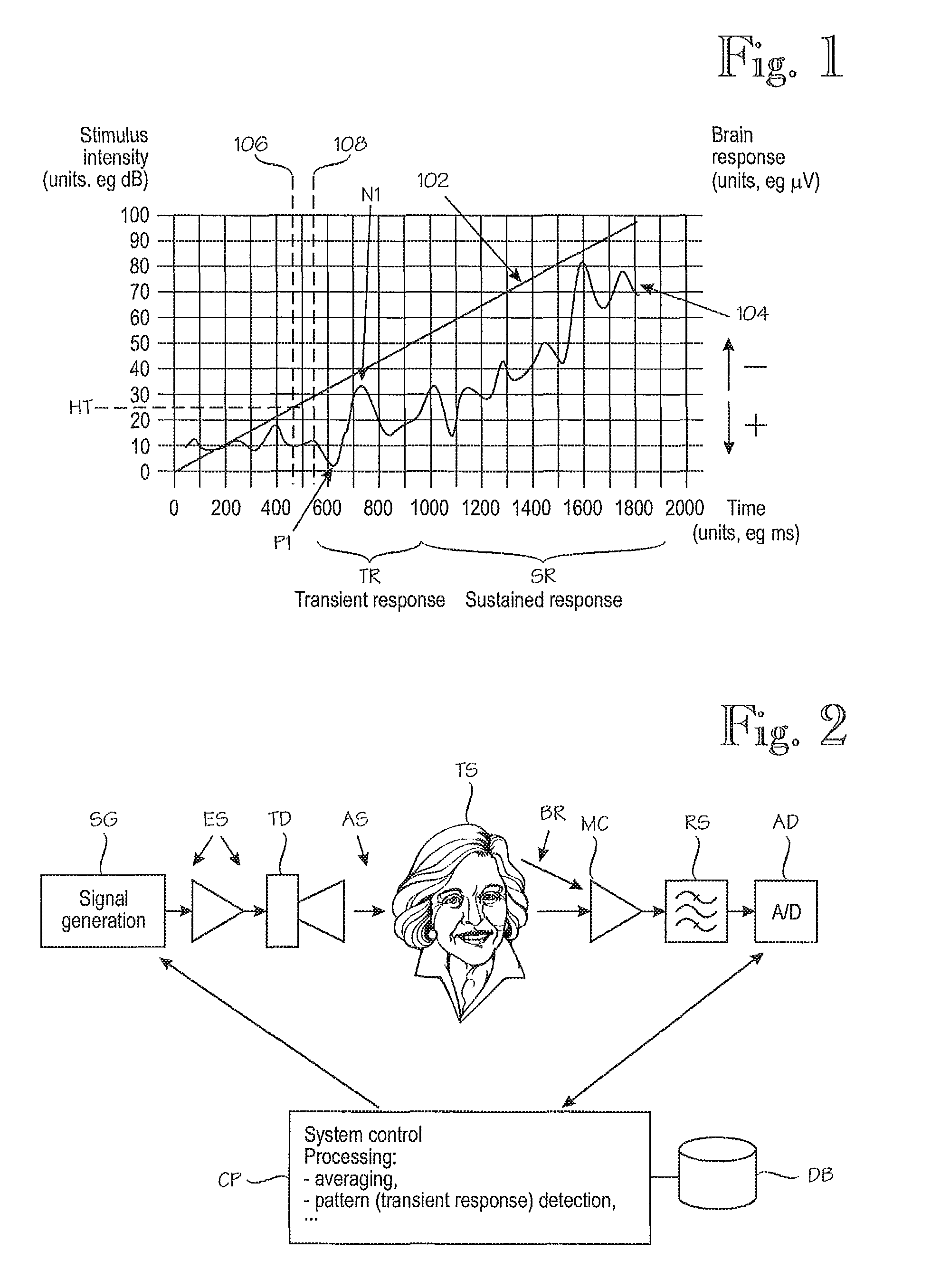 Techniques for determining hearing threshold