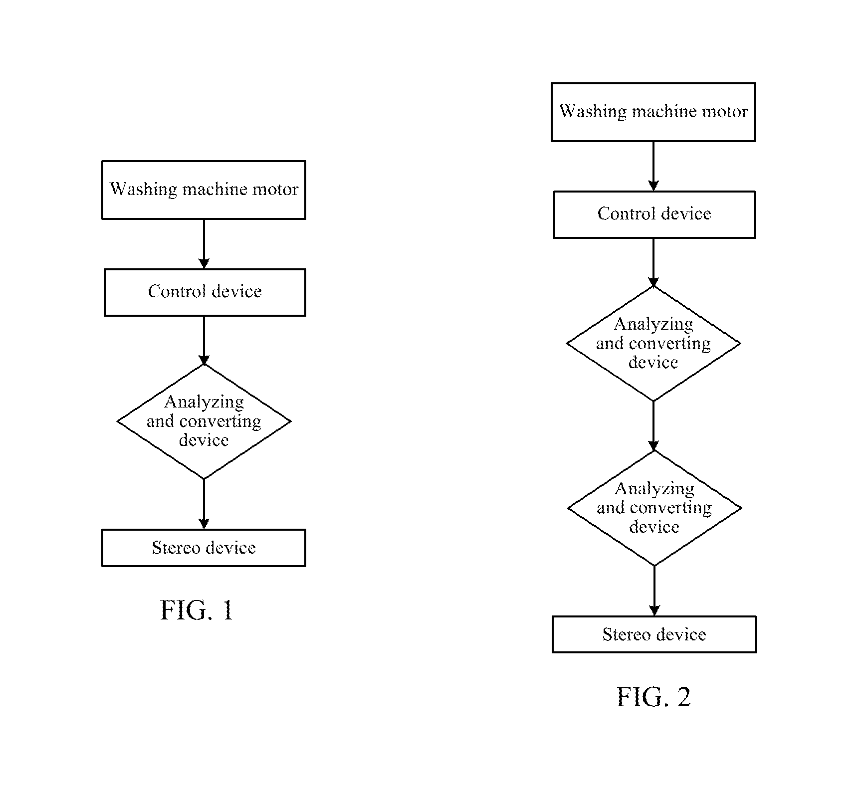 Music washing machine and control method thereof