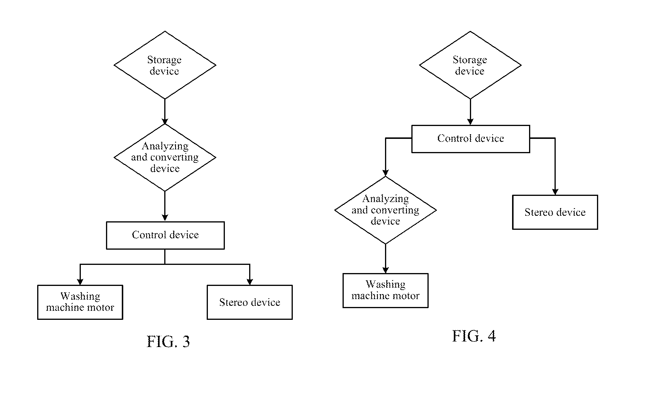 Music washing machine and control method thereof