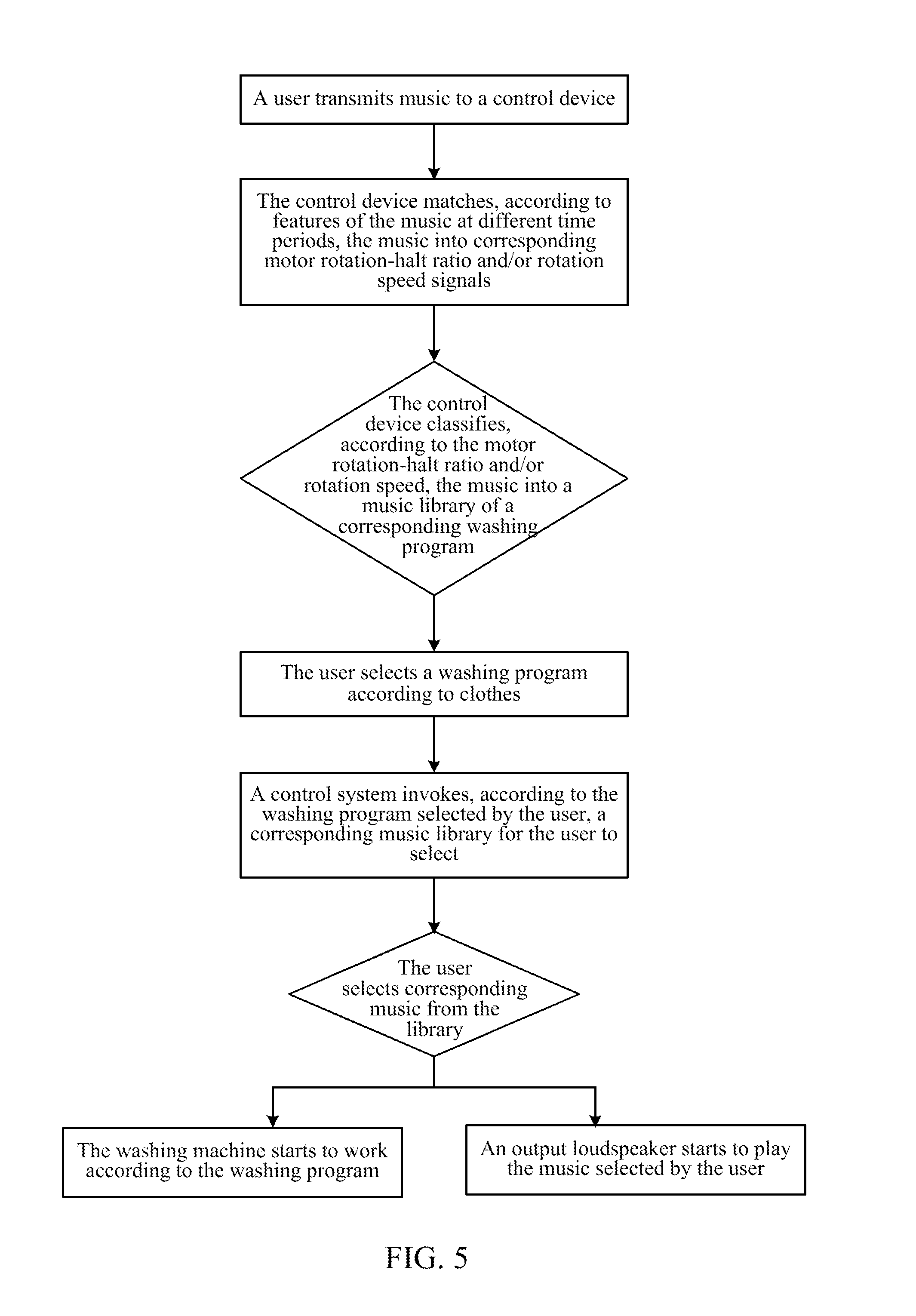 Music washing machine and control method thereof