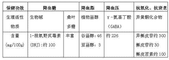 Traditional Chinese medicine preparation for treating diabetic complications