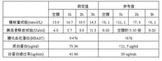 Traditional Chinese medicine preparation for treating diabetic complications