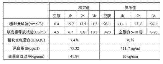 Traditional Chinese medicine preparation for treating diabetic complications