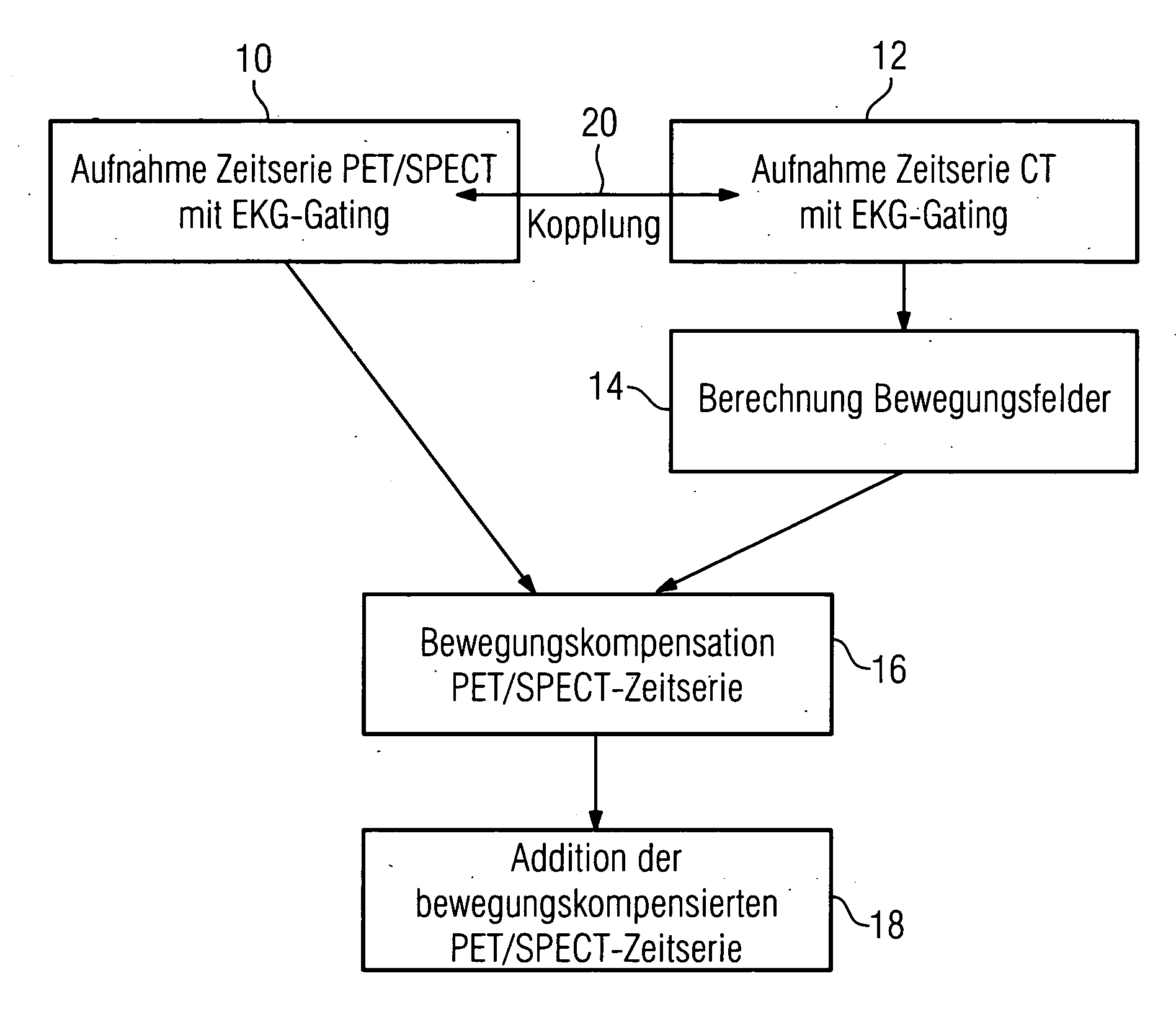 Method for movement-compensation in imaging