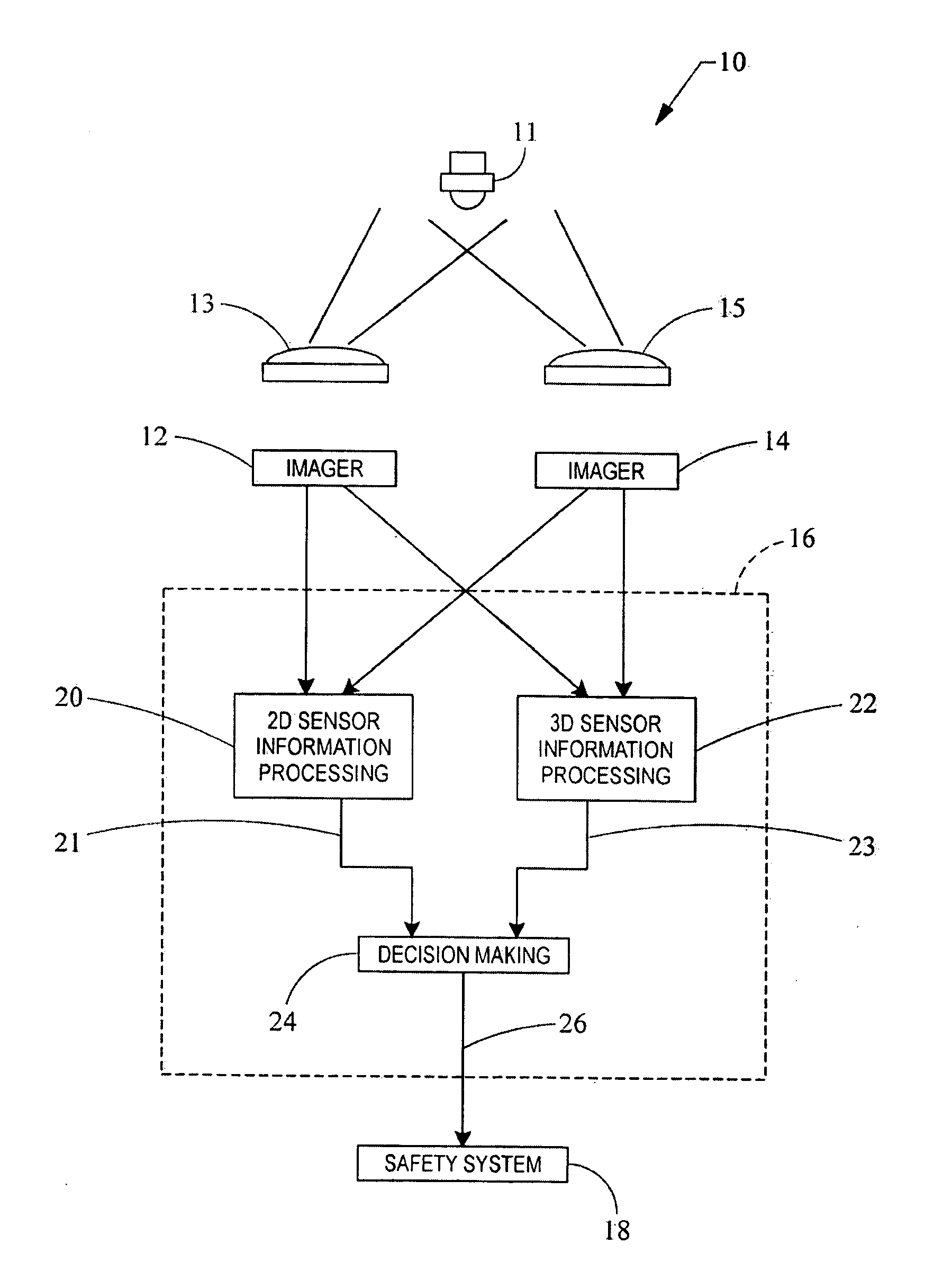 Vision system for deploying safety systems