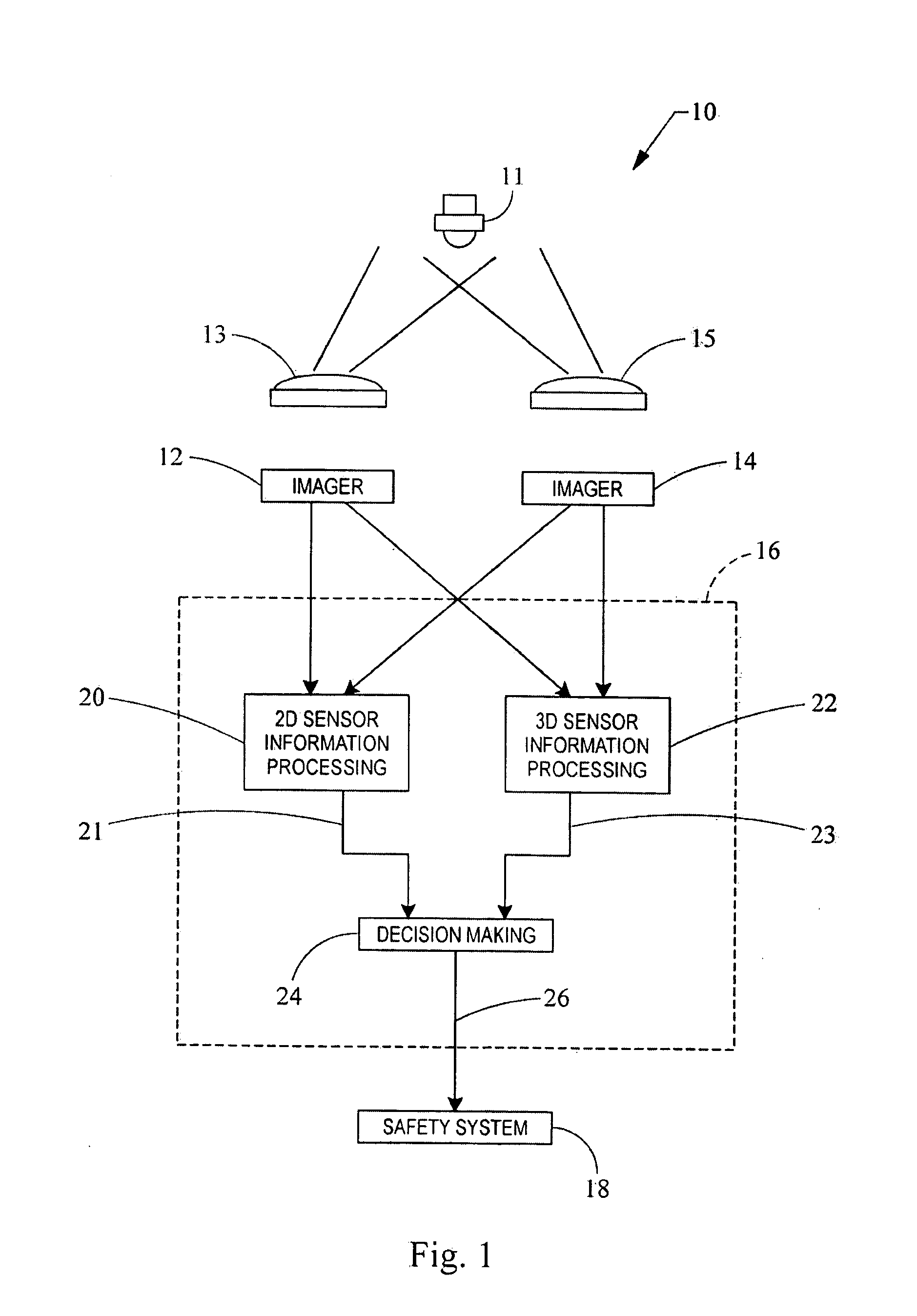 Vision system for deploying safety systems