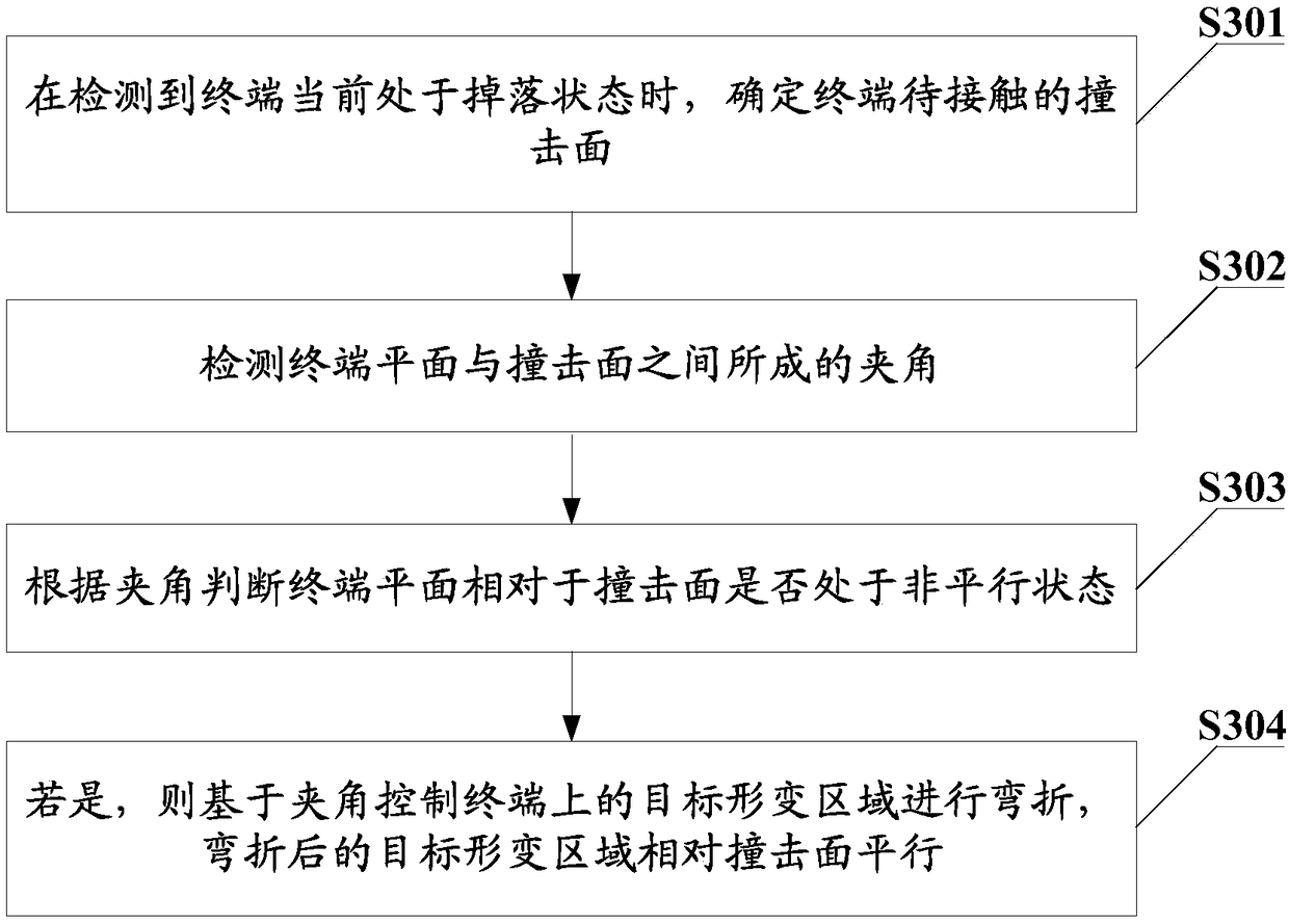 Terminal collision prevention method, terminal and computer readable storage medium