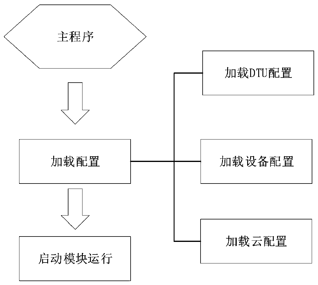 Internet of things equipment information acquisition method, system and device