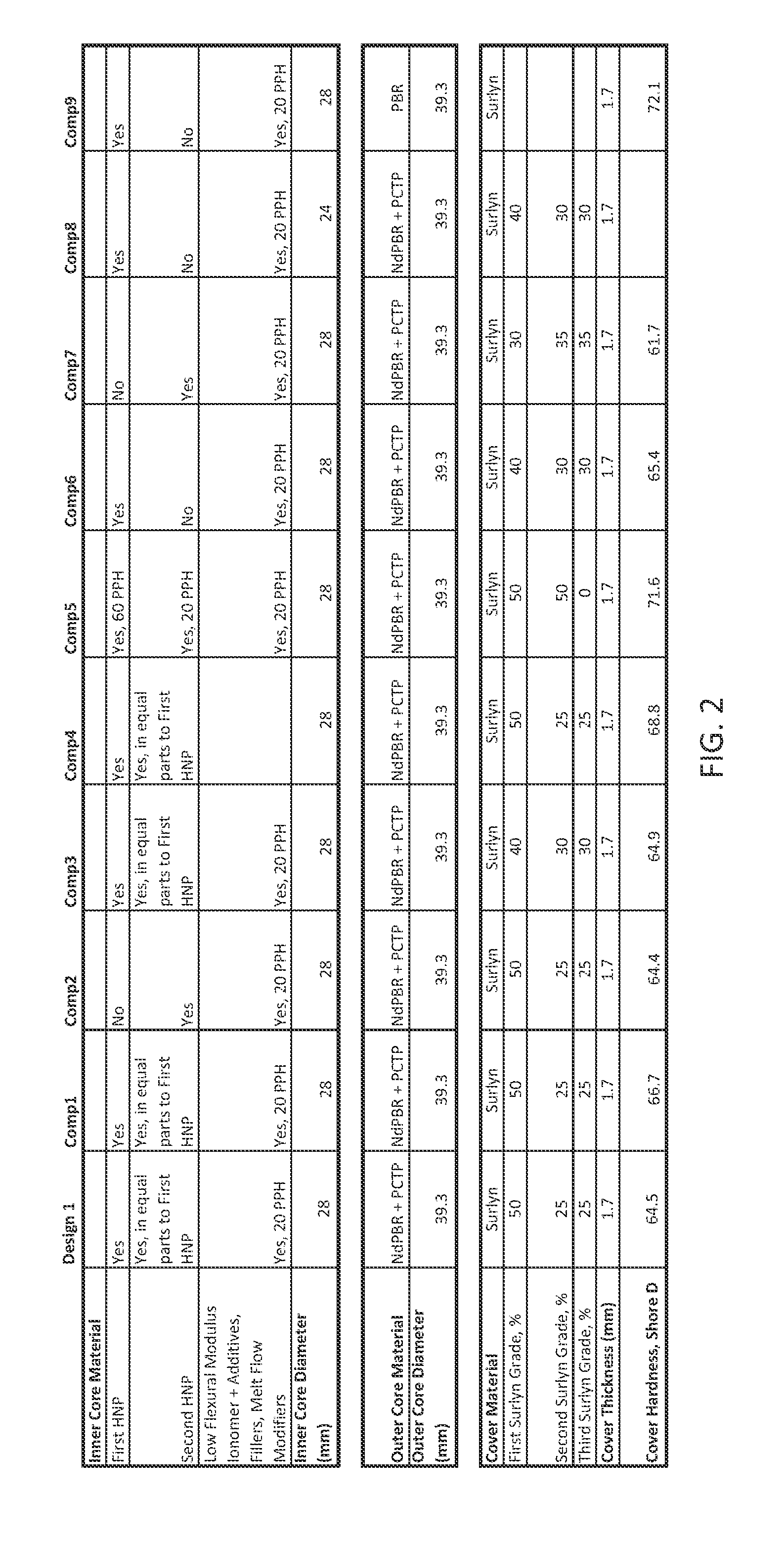 Golf ball with resin inner core having specified coefficient of restitution of the inner core at various speeds