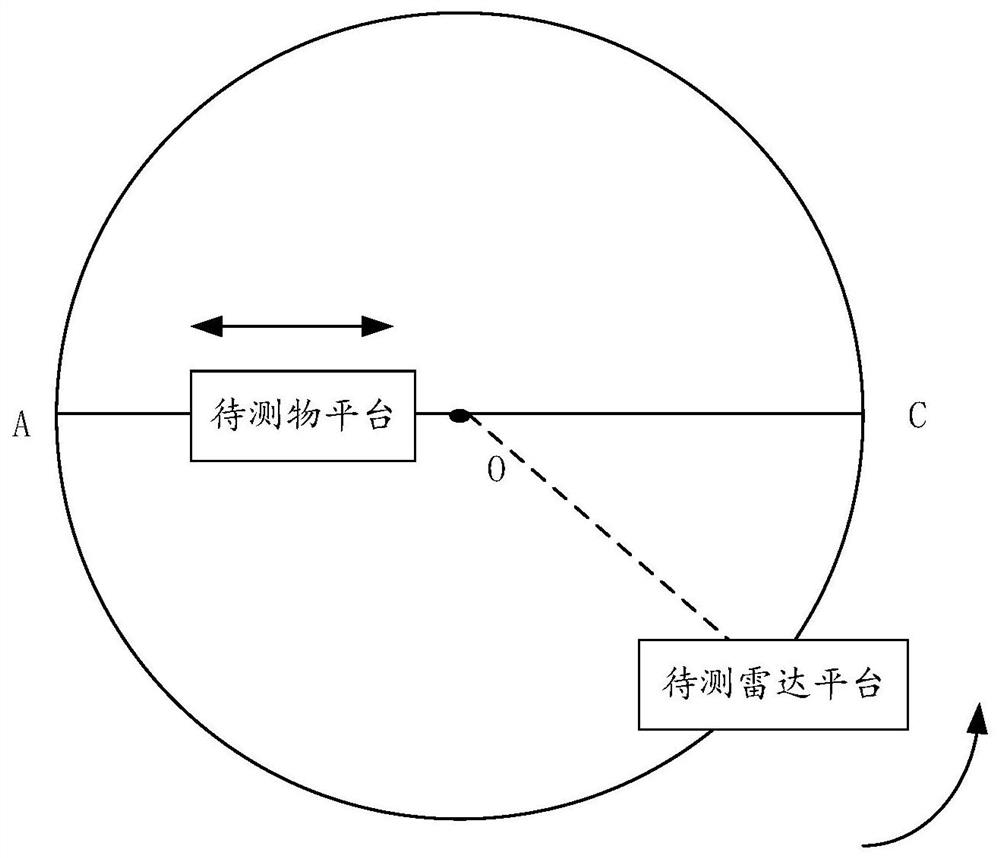 Radar identification characteristic testing device and method