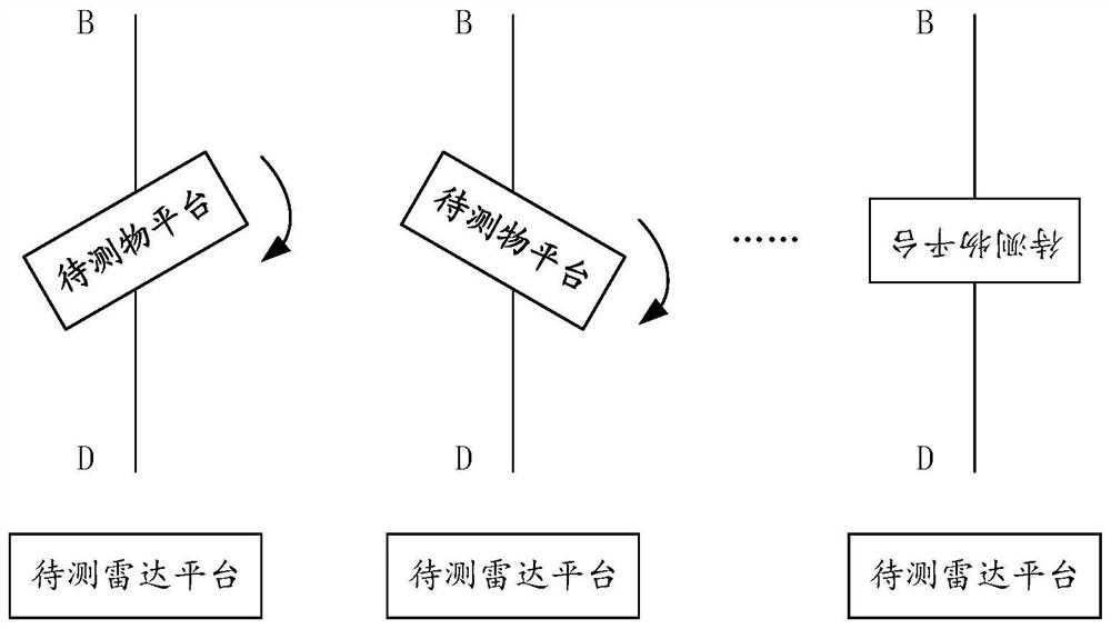 Radar identification characteristic testing device and method