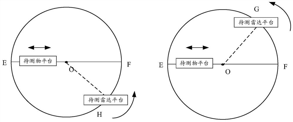 Radar identification characteristic testing device and method