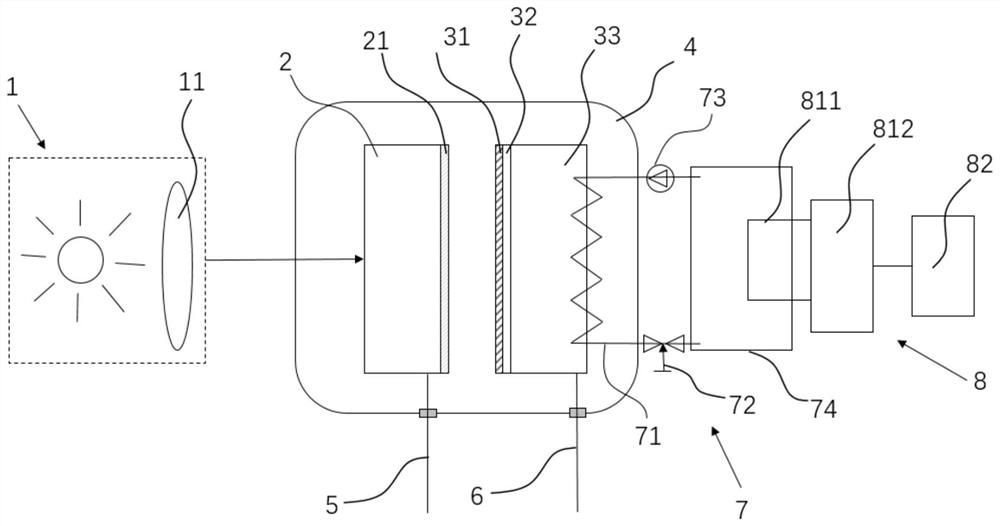 Thermoelectron and thermophotovoltaic coupling power generation system and working method thereof