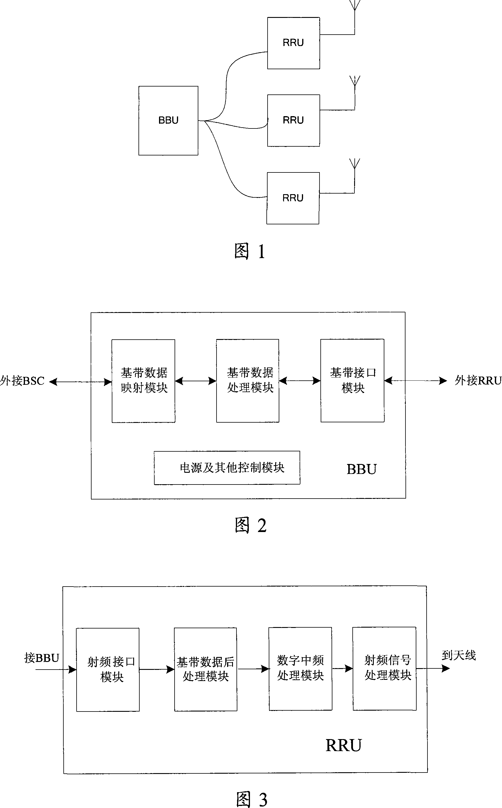 OFDM transmission signal processing equipment, method and radio frequency far-end unit