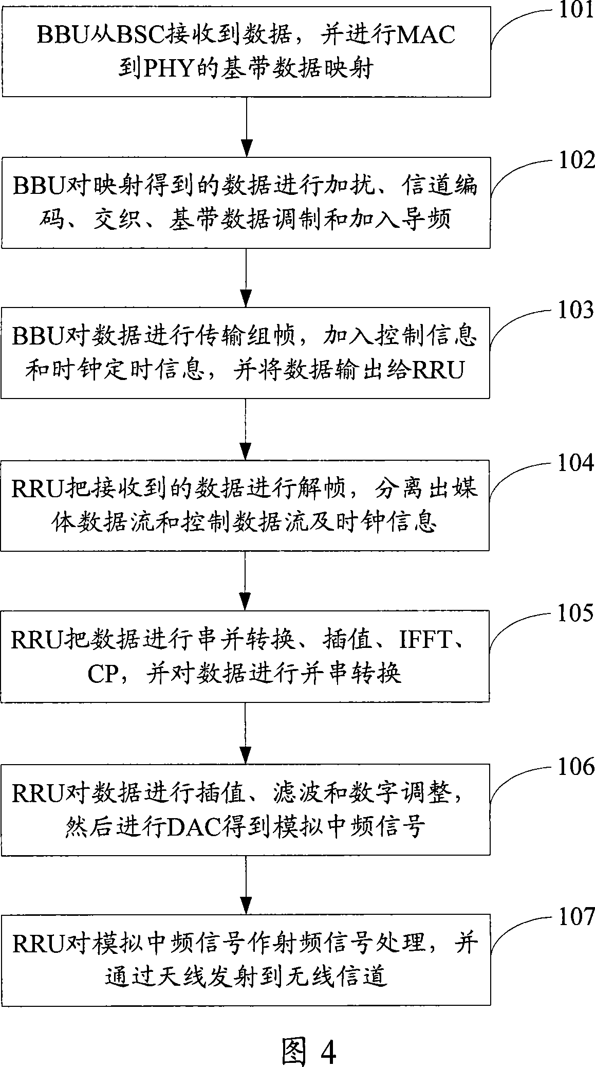 OFDM transmission signal processing equipment, method and radio frequency far-end unit