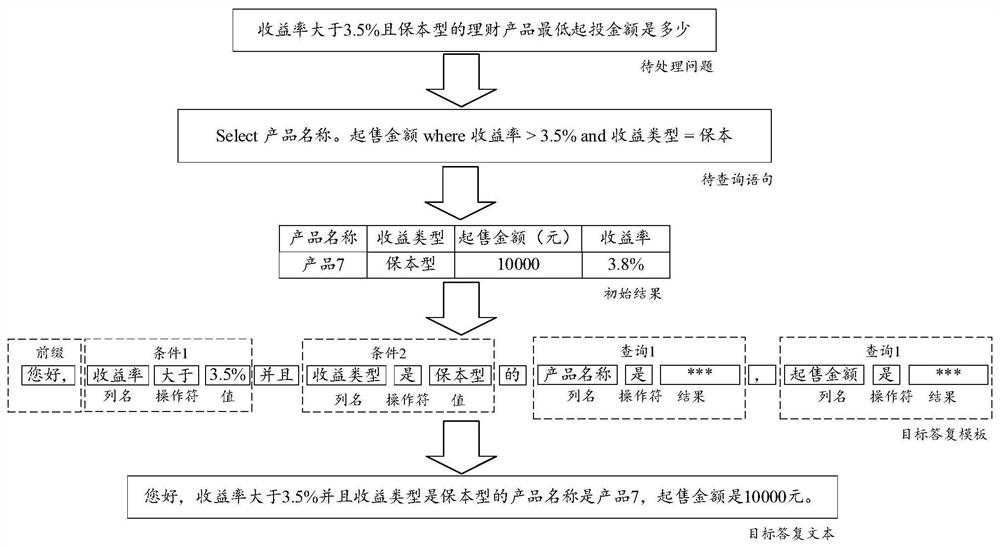 Data processing method and device