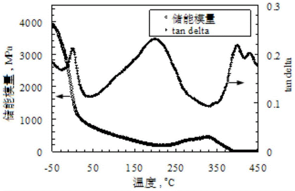 Cellulose-reinforcement disc-adhesion-prevention squeaking-prevention abrasion-resistant braking material and preparation method thereof