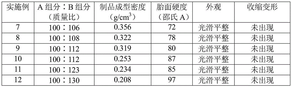 Polyurethane solid tire material and preparation method thereof