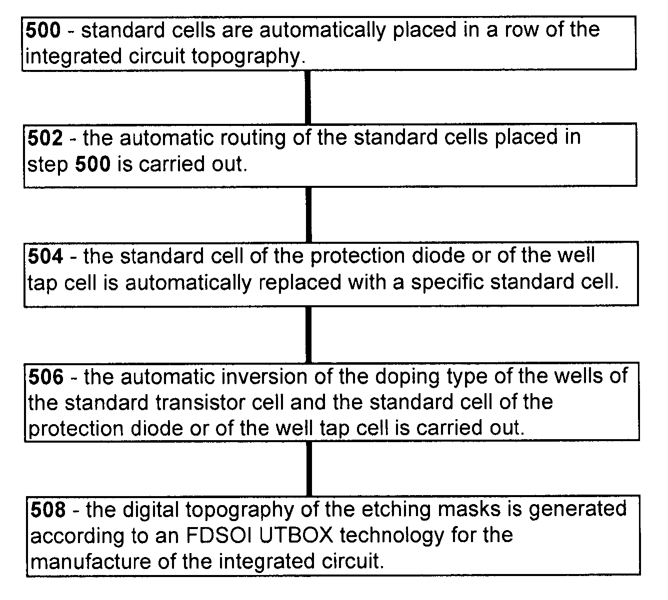 Method for generating a topography of an FDSOI integrated circuit