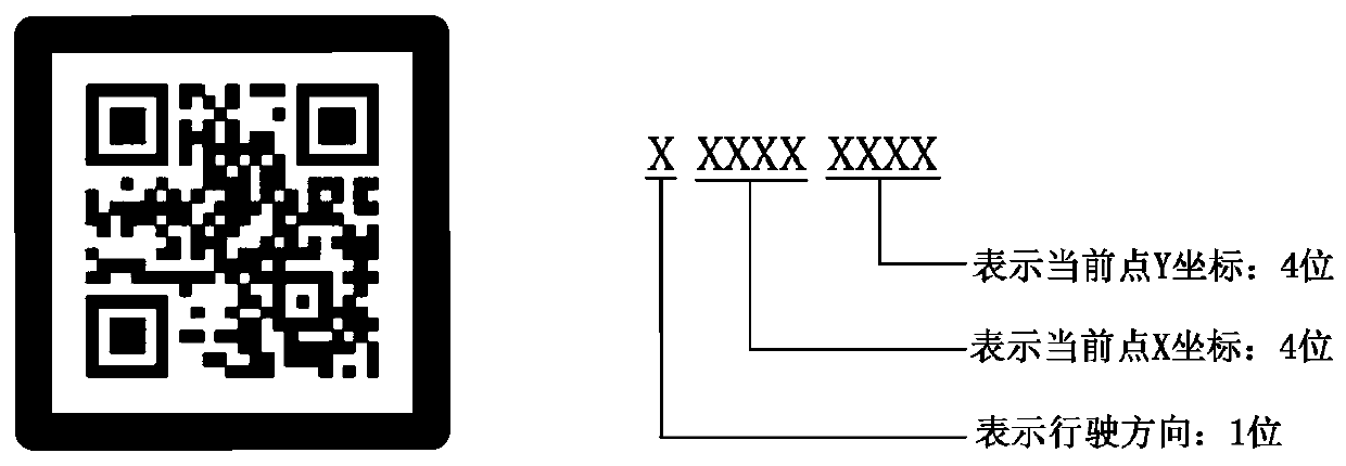 AGV composite navigation method based on two-dimensional code and inertial sensor