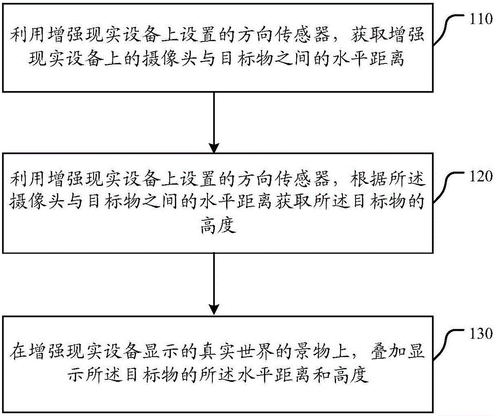 Indoor distance measuring method