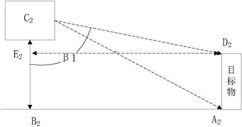 Indoor distance measuring method